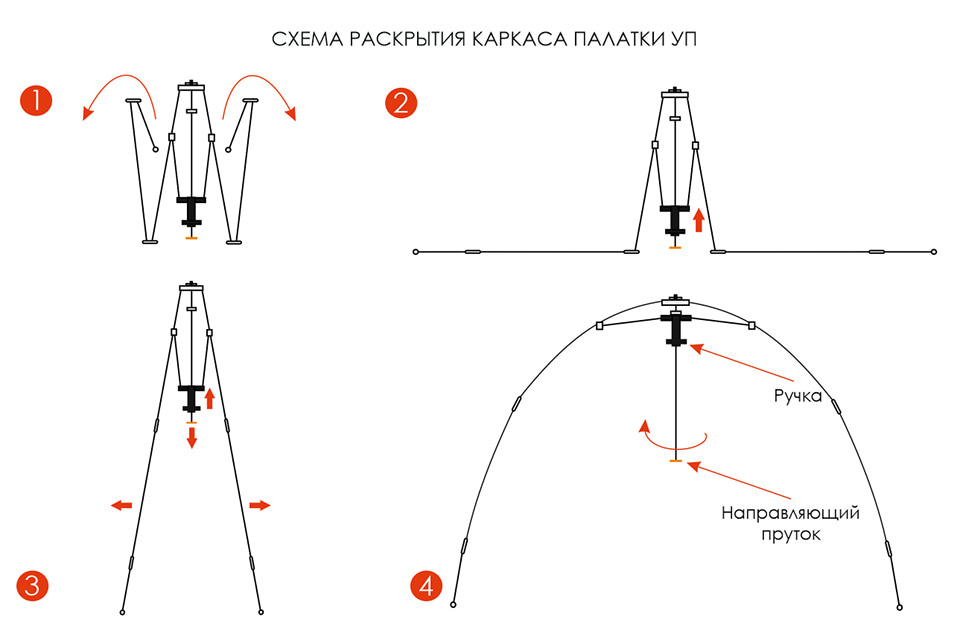Схема раскрытия палатки УП-4